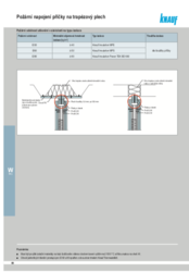 Detaily 3 Knauf